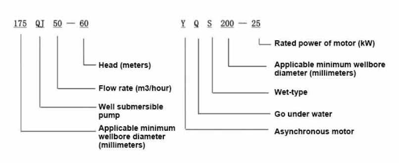 2 submersible pump 2 submersible pump