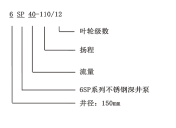 deep well submersible pump