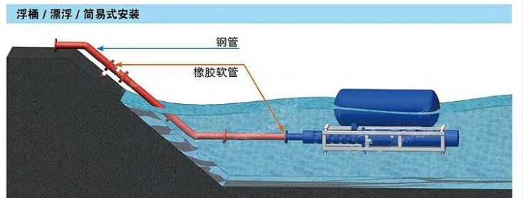 deep well submersible pump deep well submersible pump
